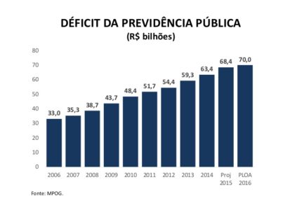 deficit-rpps